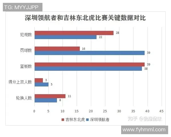 重庆篮球队与杭州篮球队赛后复盘分析比赛节奏与战术执行的关键因素 重庆篮球队与杭州篮球队赛后复盘分析比赛节奏与战术执行的关键因素