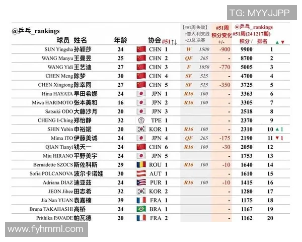 重庆乒乓球队荣登全国比赛经验排行榜第三名的背后故事与成就分析 重庆乒乓球队荣登全国比赛经验排行榜第三名的背后故事与成就分析