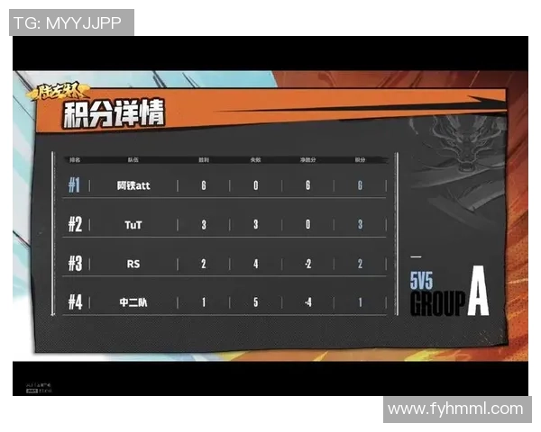 重庆羽毛球队以54分领跑世界锦标赛积分榜展现强劲实力 重庆羽毛球队以54分领跑世界锦标赛积分榜展现强劲实力