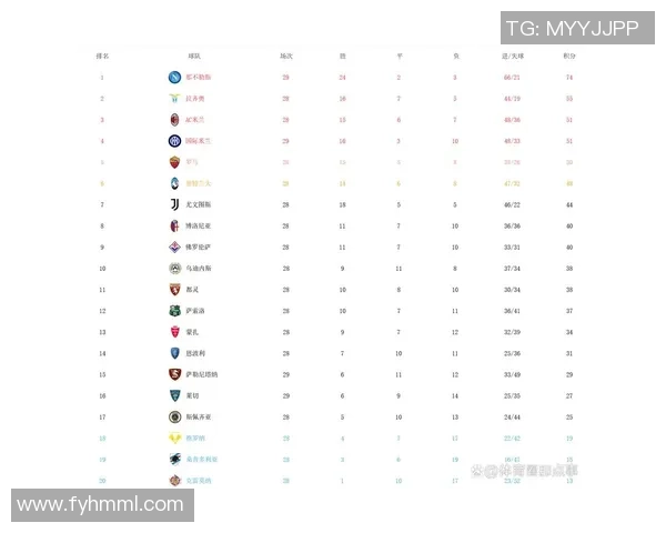 重庆足球队强势领跑冠军赛积分榜81分稳居第一