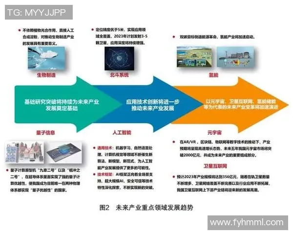 重庆足球队技术革新引发热议推动球队新发展与未来展望