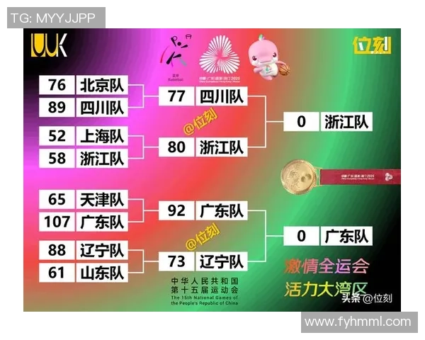 篮球比赛经验排行榜揭晓广州篮球队荣登第七位展现实力与潜力